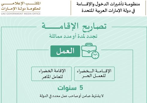 ما هي الإقامة الخضراء في الإمارات