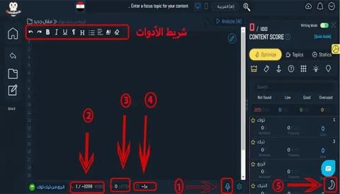 تحرير مقال جديد على أداة جين رانك