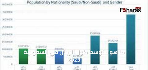 ما هو متوسط طول الرجال في السعودية 2023