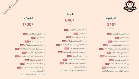 الاستهلاك الشهري في guinrank للخطط السنوية