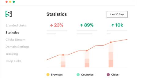 موقع short.io لتقصير الروابط