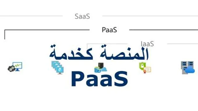 المنصة كخدمة (Paas)