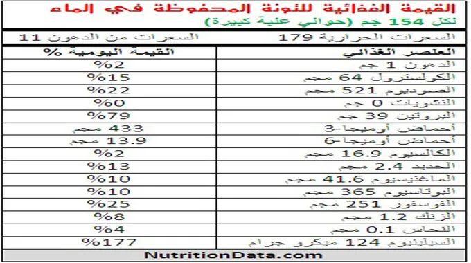 فوائد سمك التونة الصحية والغذائية