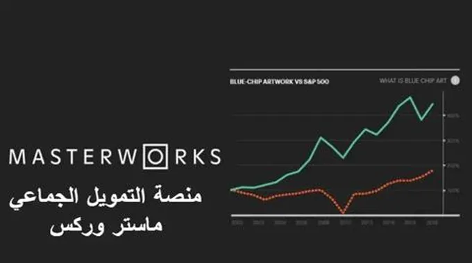 مراجعة Masterworks: منصة التمويل الجماعي